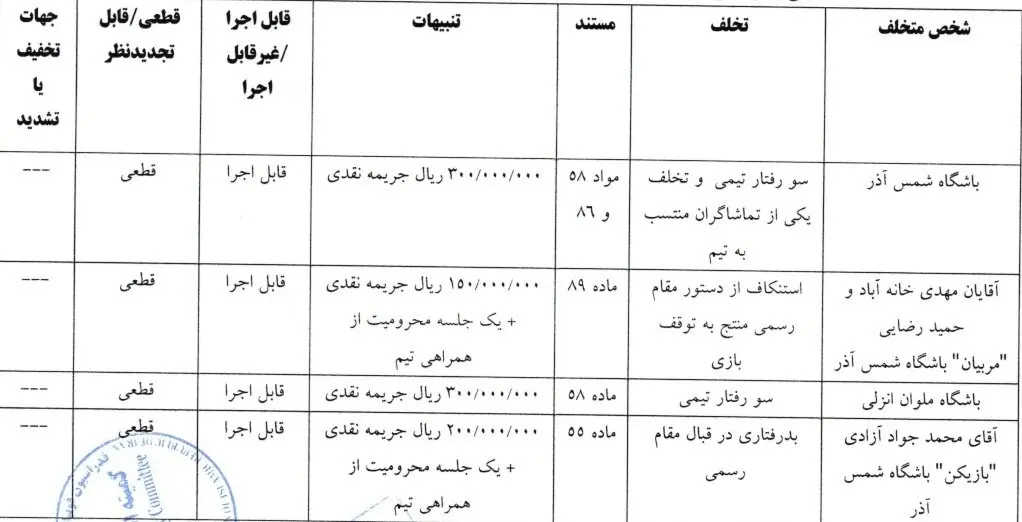 شکایت تراکتور