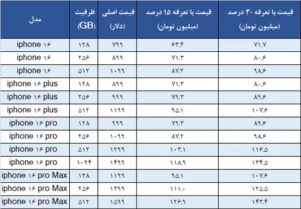 قیمت انواع گوشی 