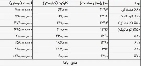 قیمت لیفان در بازار امروز چند؟