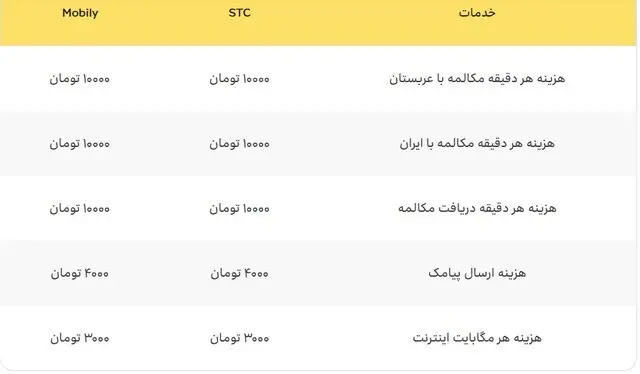 تعرفه مکالمه و اینترنت برای حجاج چگونه محاسبه می‌شود+ جدول