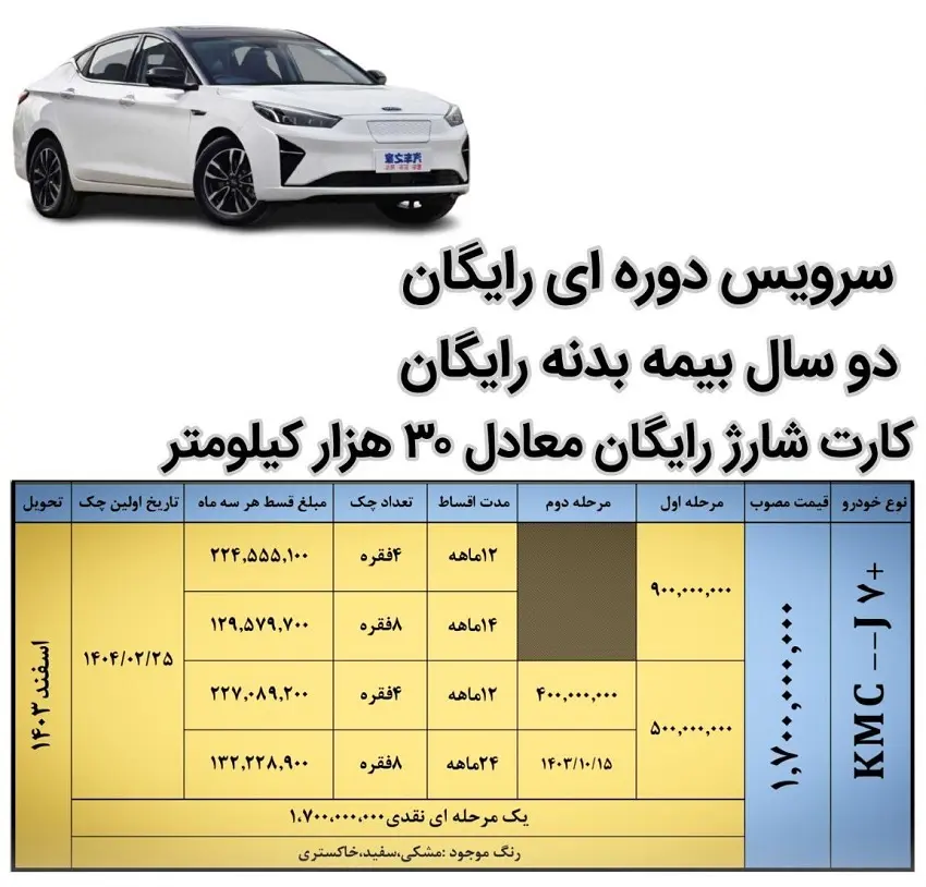 طرح فروش اقساطی کرمان موتور آذر ۱۴۰۳ + جدول و شرایط