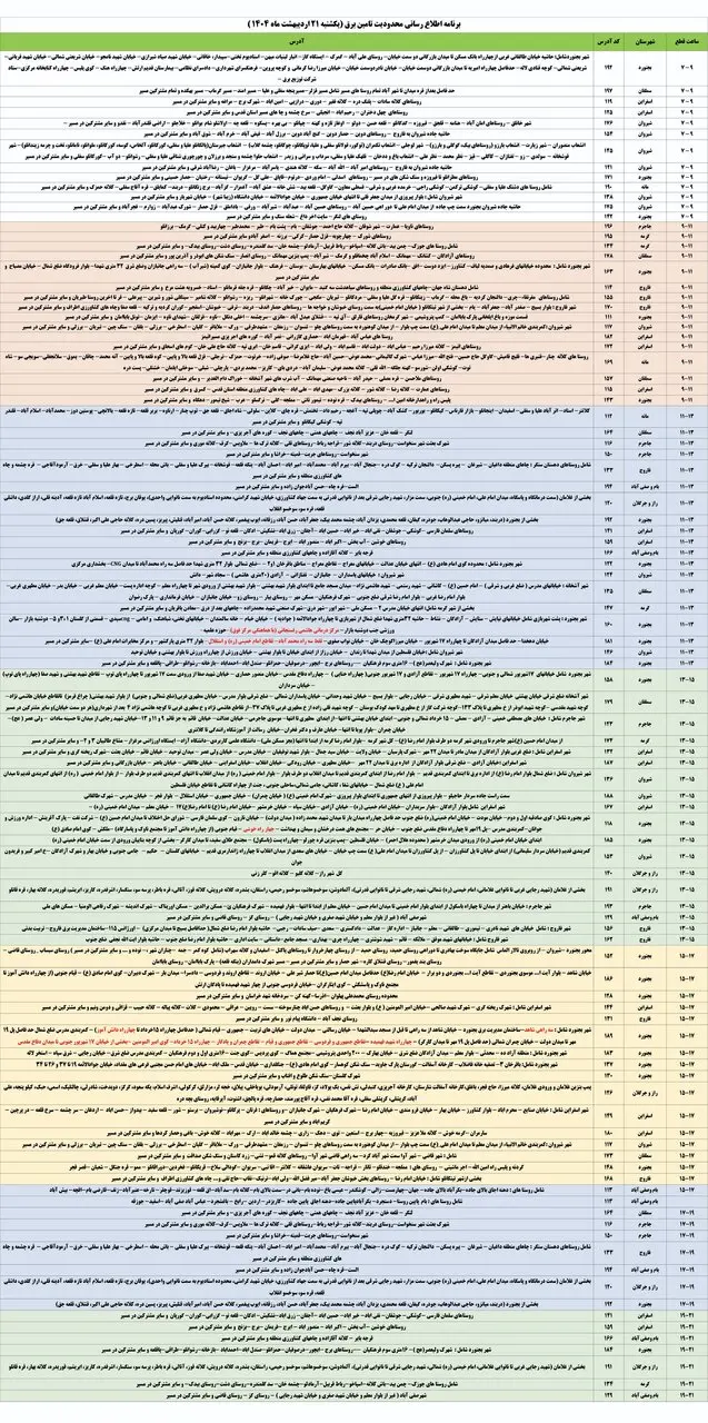 قطعی برق
