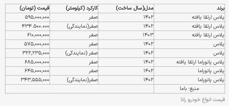 اعلام قیمت‌های جدید سواری اقتصادی ایران خودرو