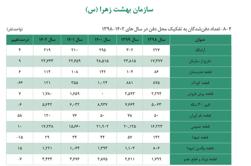 آمارهای شنبه ۳ آذر  ۱۴۰۳ 