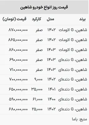 قیمت شاهین در بازار امروز ۲۲ اردیبهشت ۱۴۰۳+ جدول 