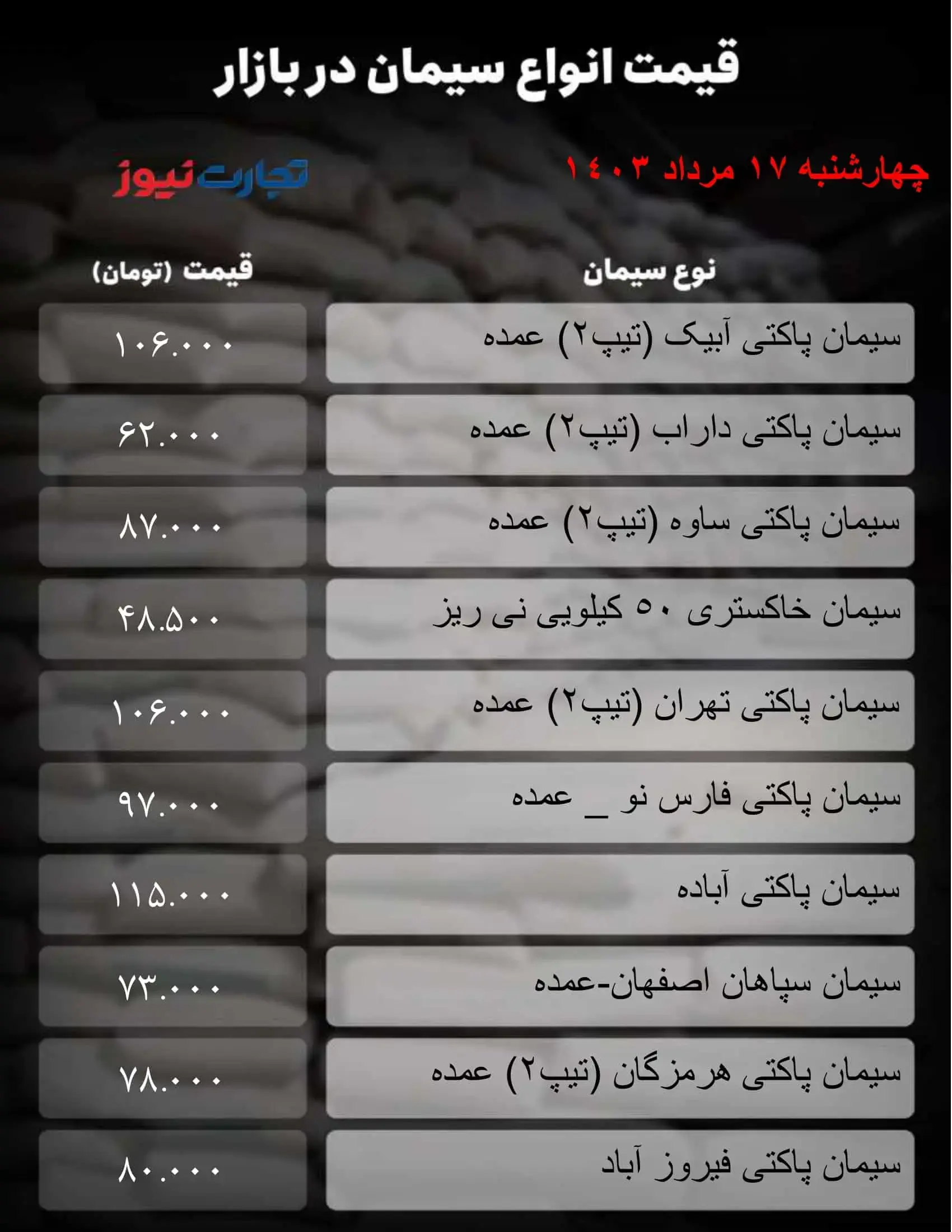 قیمت سیمان 