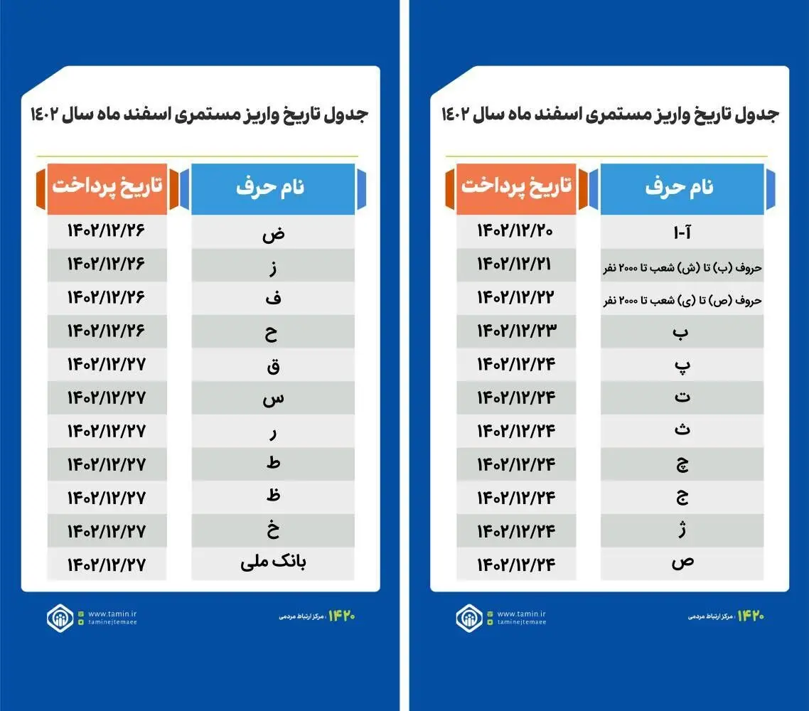 جدول واریز حقوق بازنشستگان تامین اجتماعی از ۲۰ اسفند ۱۴۰۲ بر اساس حروف الفبا