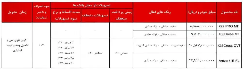 آغاز فروش نقدی و اقساط مدیران خودرو +پیش پرداخت 60 درصدی با تسهیلات 40 درصد