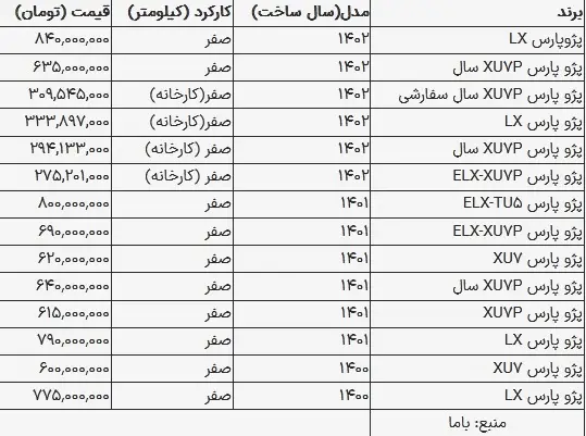 قیمت پژو پارس در بازار امروز ۵ شهریور ۱۴۰۳