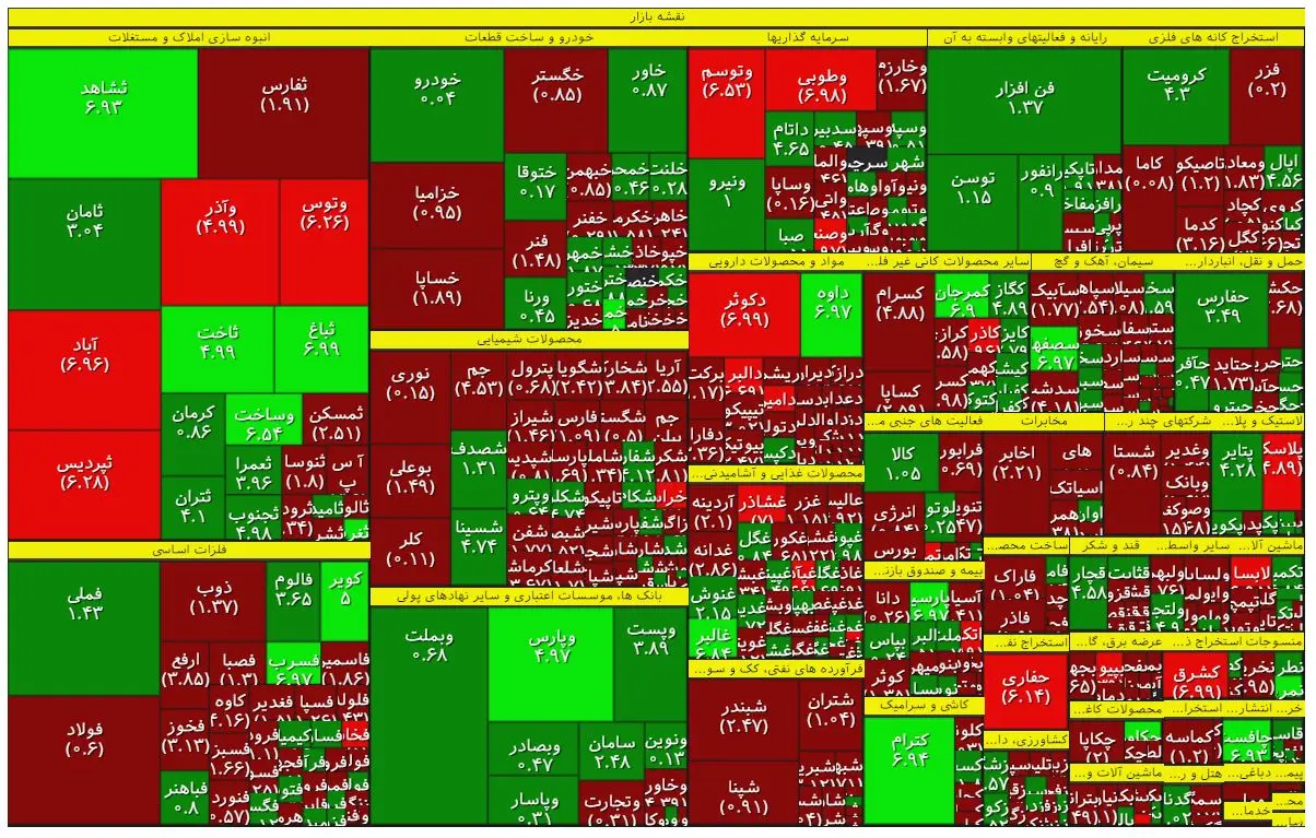 گزارش معاملات بازار سهام: تابلوی بورس سبز شد!