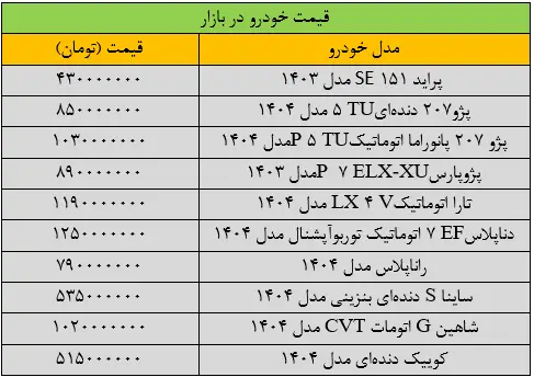 قیمت پژوپارس