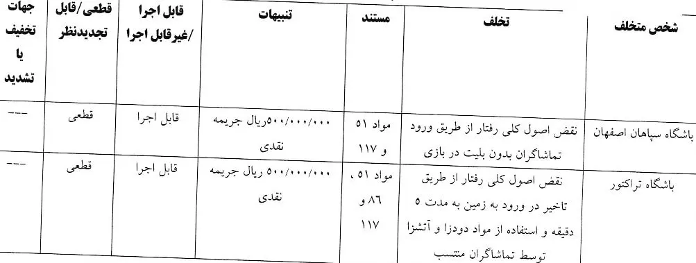 استقلال و پرسپولیس