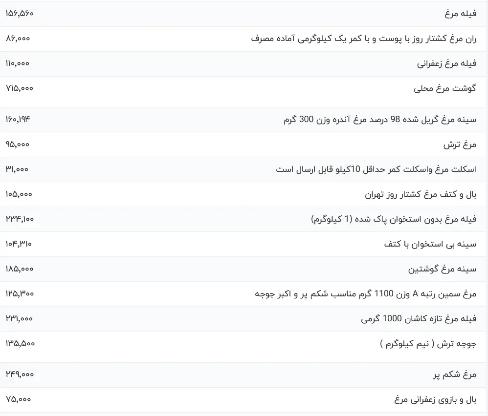 قیمت مرغ یکشنبه 