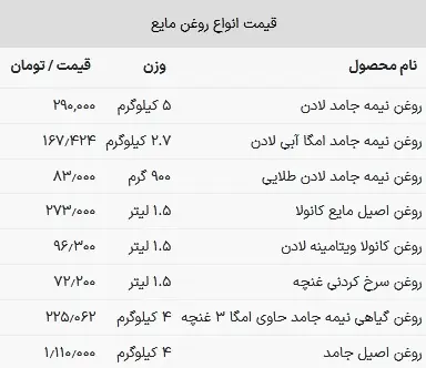 قیمت روغن خوراکی در بازار امروز ۲۰ خرداد ۱۴۰۳