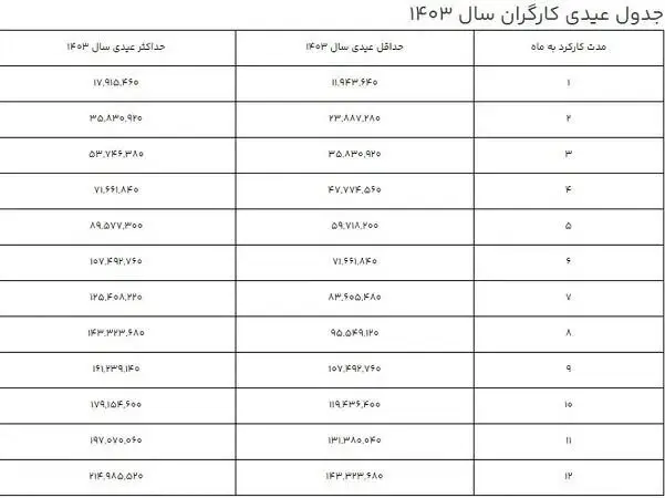 کارگران 