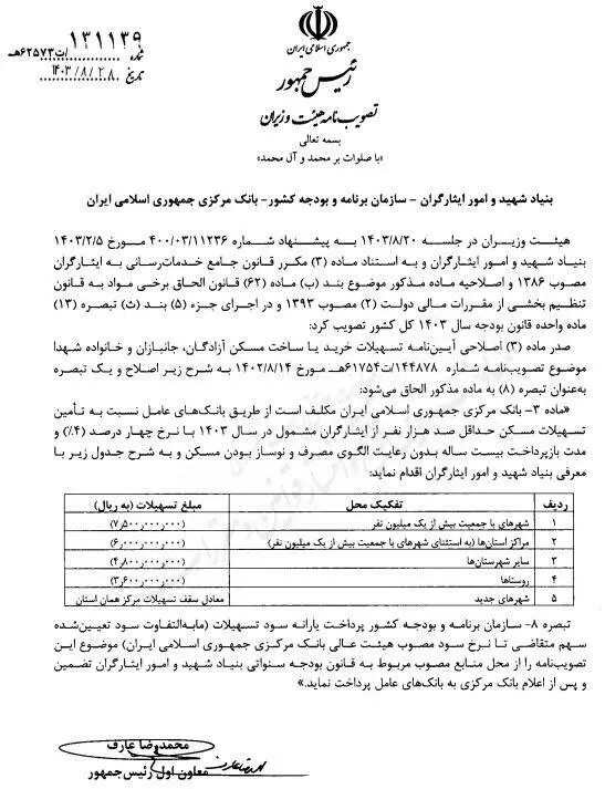  این گروه افزایش پیدا کرد 30 ابان 