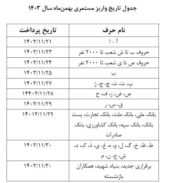 تاریخ واریز حقوق مستمری بگیران بانک رفاه ۳۰ بهمن ۱۴۰۳