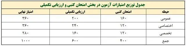 استخدام معلمان