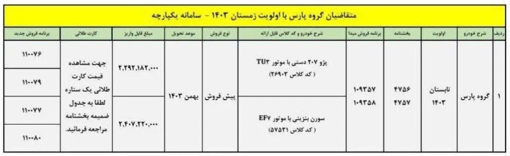 فراخوان متقاضیان گروه پارس خودرو با موعد تحویل زمستان ۱۴۰۳