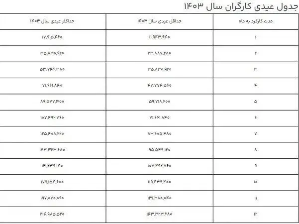 لیست