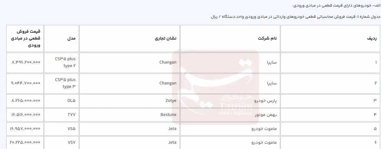 قیمت قطعی ۶ خودرو وارداتی