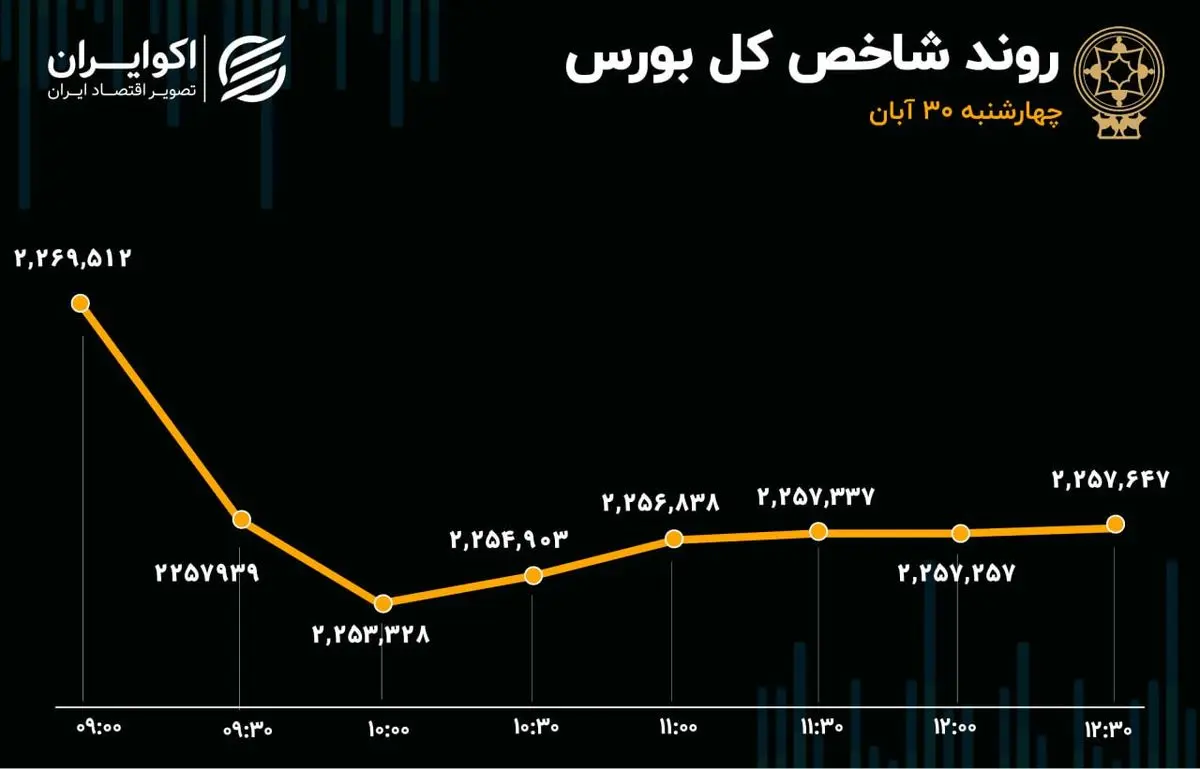 پایان خوش نداشت 30 ابان 