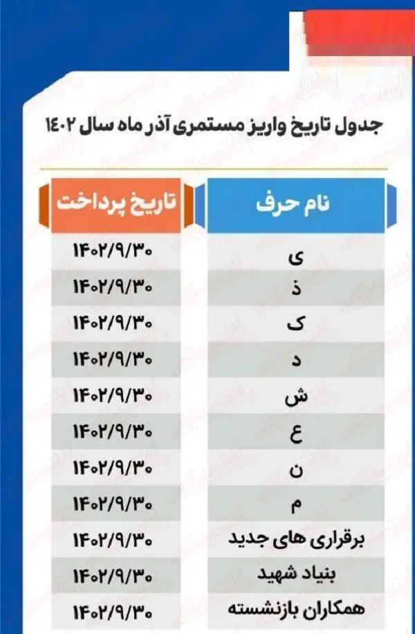 جدول واریز حقوق بازنشستگان آذر ۱۴۰۲ با جزئیات