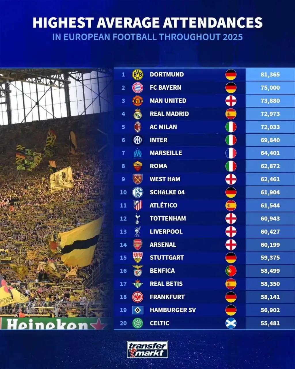 تیم فوتبال دورتموند آلمان