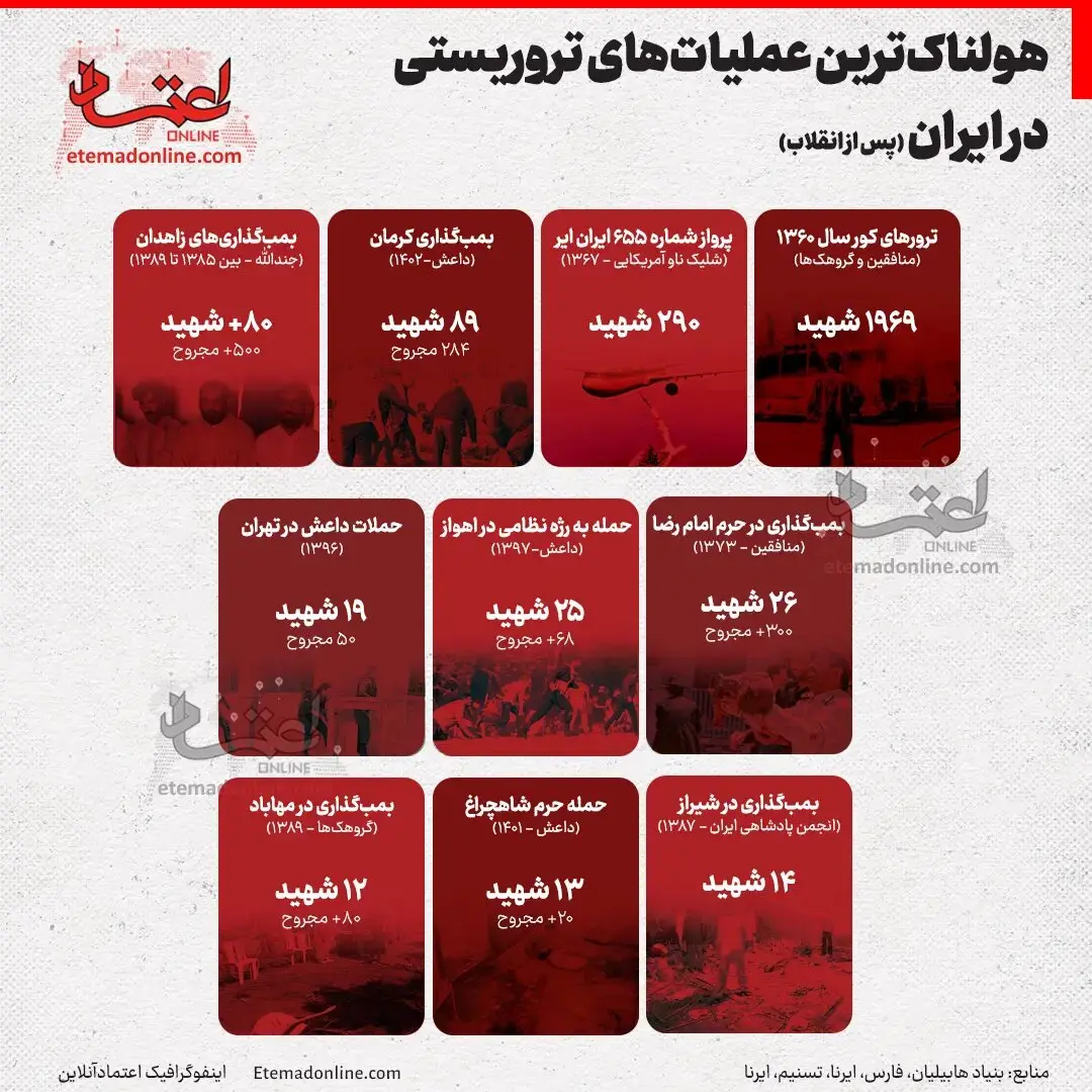 مرگبارترین عملیات های تروریستی در ایران بعد از انقلاب