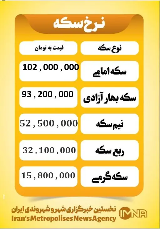 قیمت سکه امامی