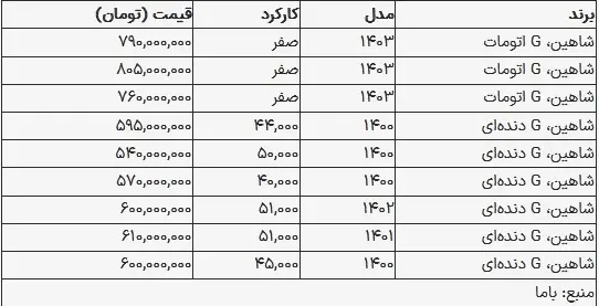 قیمت شاهین در بازار امروز ۲۰ شهریور ۱۴۰۳