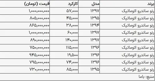 قیمت خودرو 