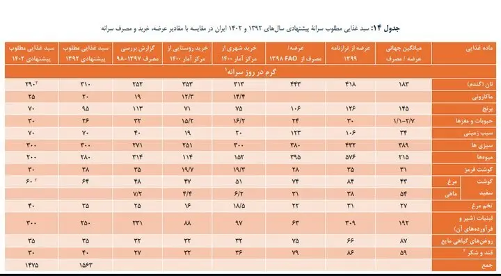 چرا حداقل دستمزد تعیین می‌شود/ حداقل‌هایی که حداکثر می‌شود!