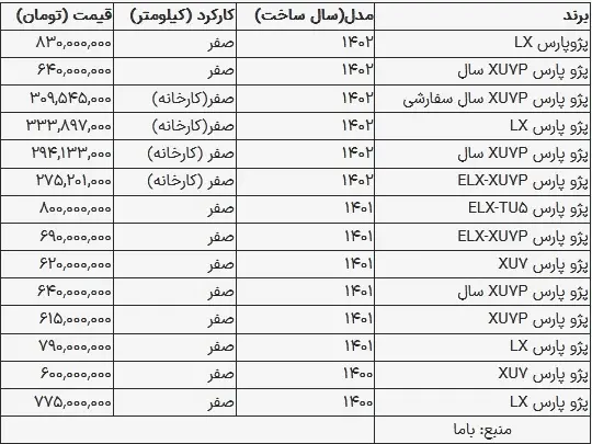 قیمت پژو پارس 23 مرداد 