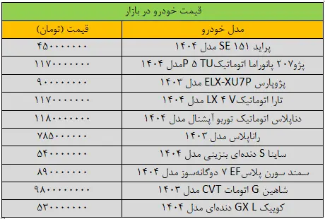 بازار خودرو