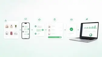 مسیر فروش خودکار از پیام تا پرداخت