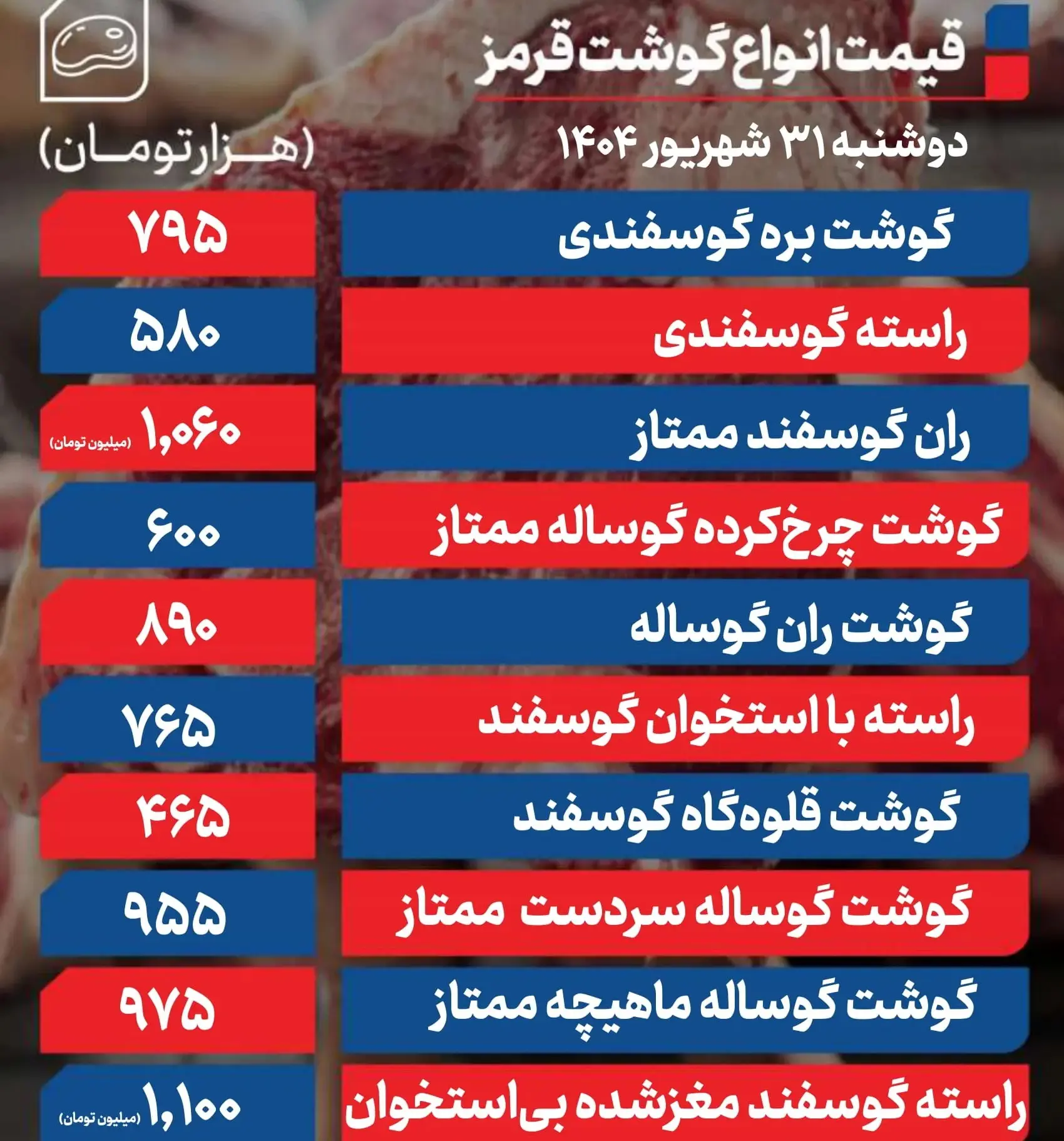 قیمت گوشت قرمز