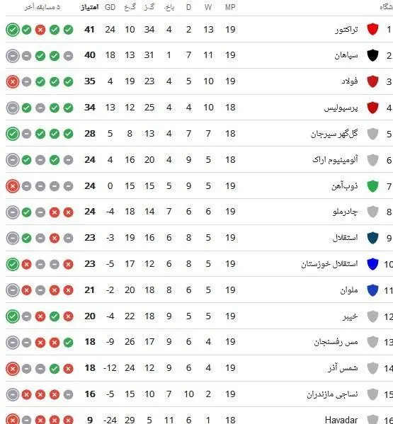 جدول لیگ برتر پس از توقف سپاهان و استقلال