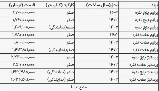 قیمت فیدلیتی در بازار امروز ۲۸ شهریور ۱۴۰۳