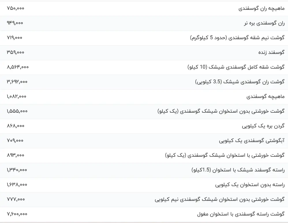 قیمت گوشت