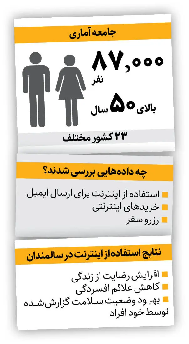 اینترنت؛ عصای دست سالمندان می‌شود؟ | خداحافظی با افسردگی و تنهایی