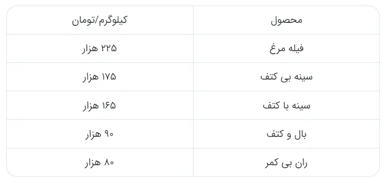 مدارس و ادارات این استان‌ها فردا (۲۷ آذر) تعطیل شد/ اسامی در حال تکمیل است