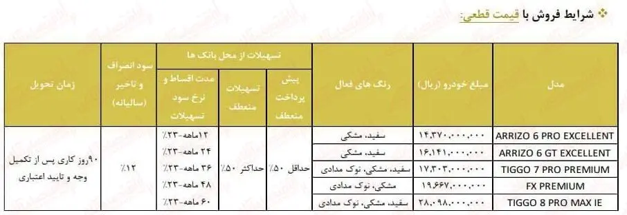 آغاز ثبت نام ۱۴ خودروی پرطرفدار / با اقساط ۵ ساله به قیمت کارخانه خودرو بخرید