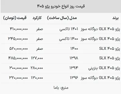 قیمت پژو ۴۰۵ در بازار امروز ۲۶ اردیبشهت ۱۴۰۳