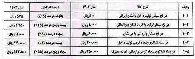 ممالیات سیگار چقدر زیاد شد؟ + جدول 