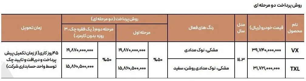 طرح فروش مدیران خودرو ویژه شب یلدا + جدول و شرایط