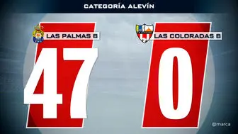 نتیجه ای عجیب در فوتبال اسپانیا/ لاس پالماس 47 گل زد