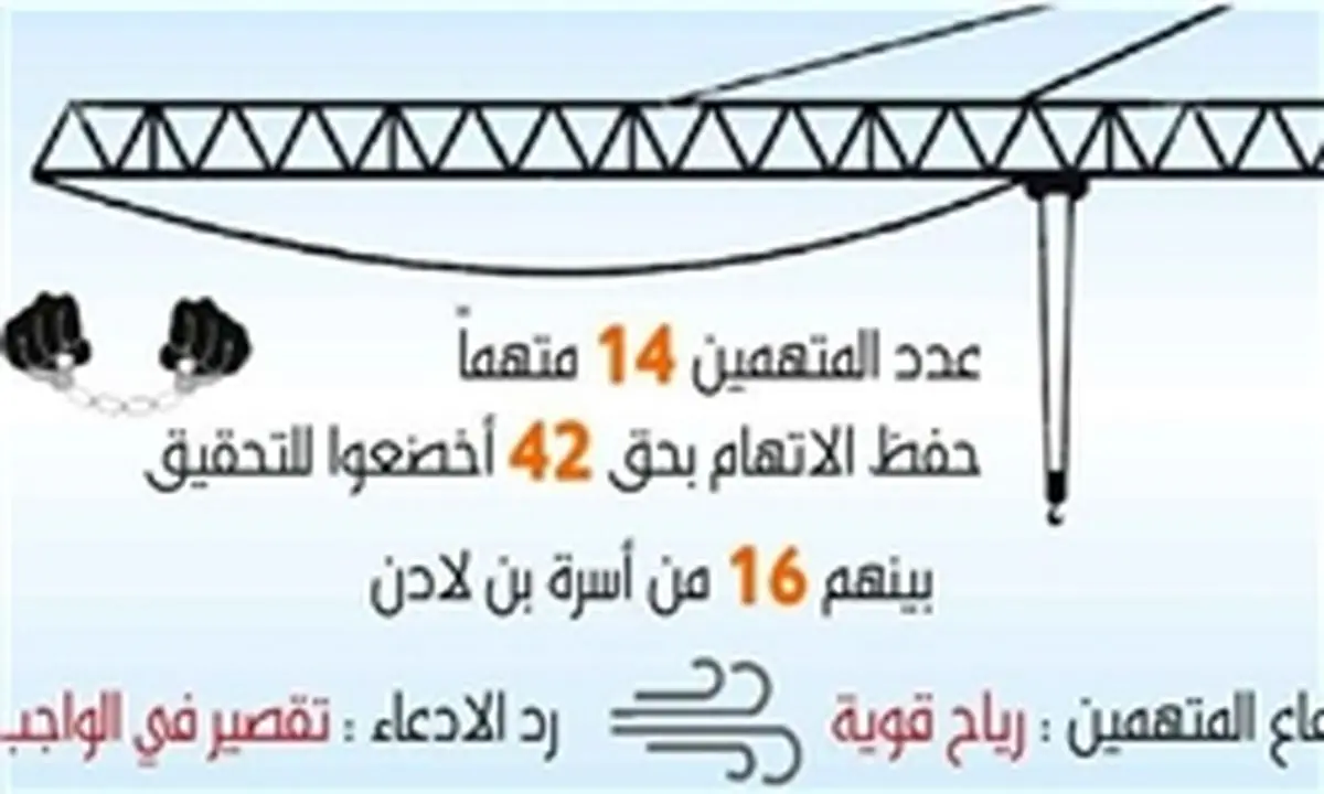 اولین دادگاه متهمان سقوط جرثقیل در مسجدالحرام برگزار شد