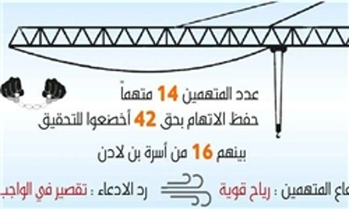 اولین دادگاه متهمان سقوط جرثقیل در مسجدالحرام برگزار شد