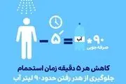برای جلوگیری از هدر رفتن ۹۰ لیتر آب چه کنیم؟/ اینفوگرافیک